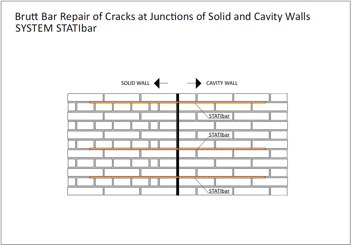 Stati-Bar Вузол 2-4 (стіни з цегли). Ремонт тріщини на стиках суцільної стіни (підсилення стіни)